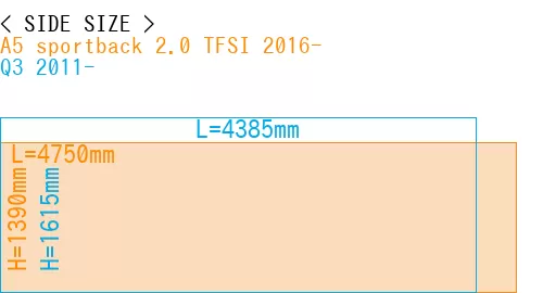 #A5 sportback 2.0 TFSI 2016- + Q3 2011-